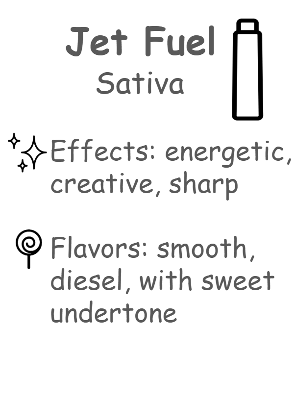 Jet Fuel Description Card