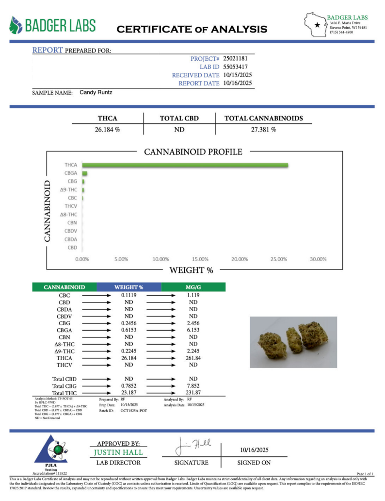 Candy Runtz COA