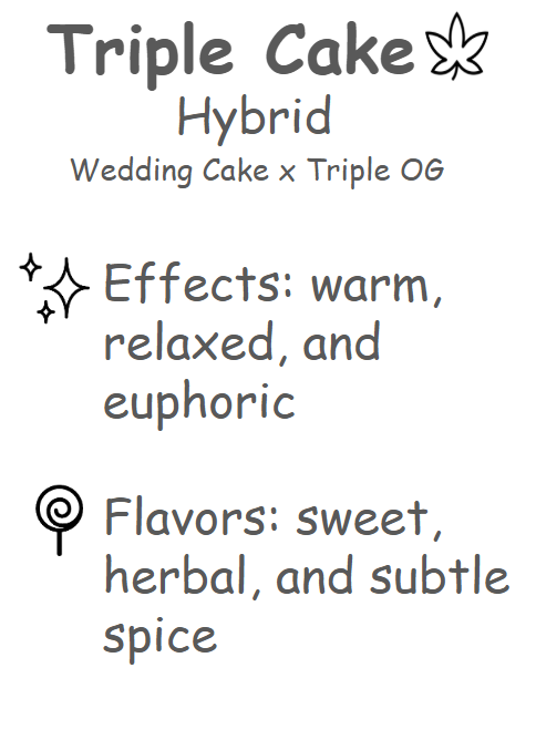 Triple Cake Description Card
