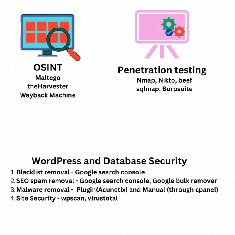 OSINT.gif