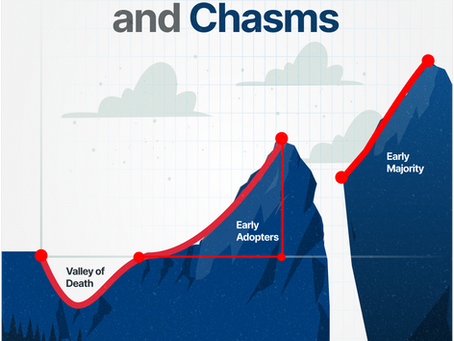 Crossing Valleys & Chasms