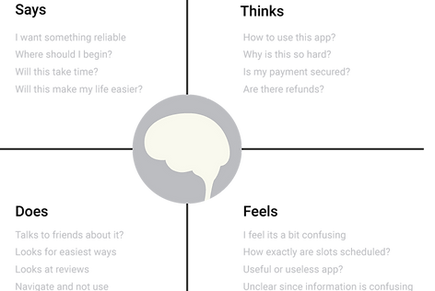 car-Pay-empathy-map.png
