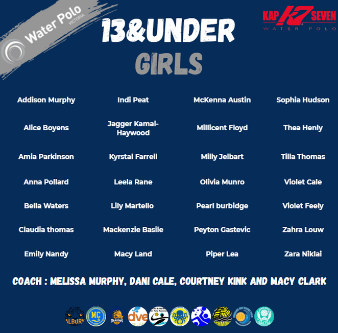 Water Polo Victoria State Squads - 2026