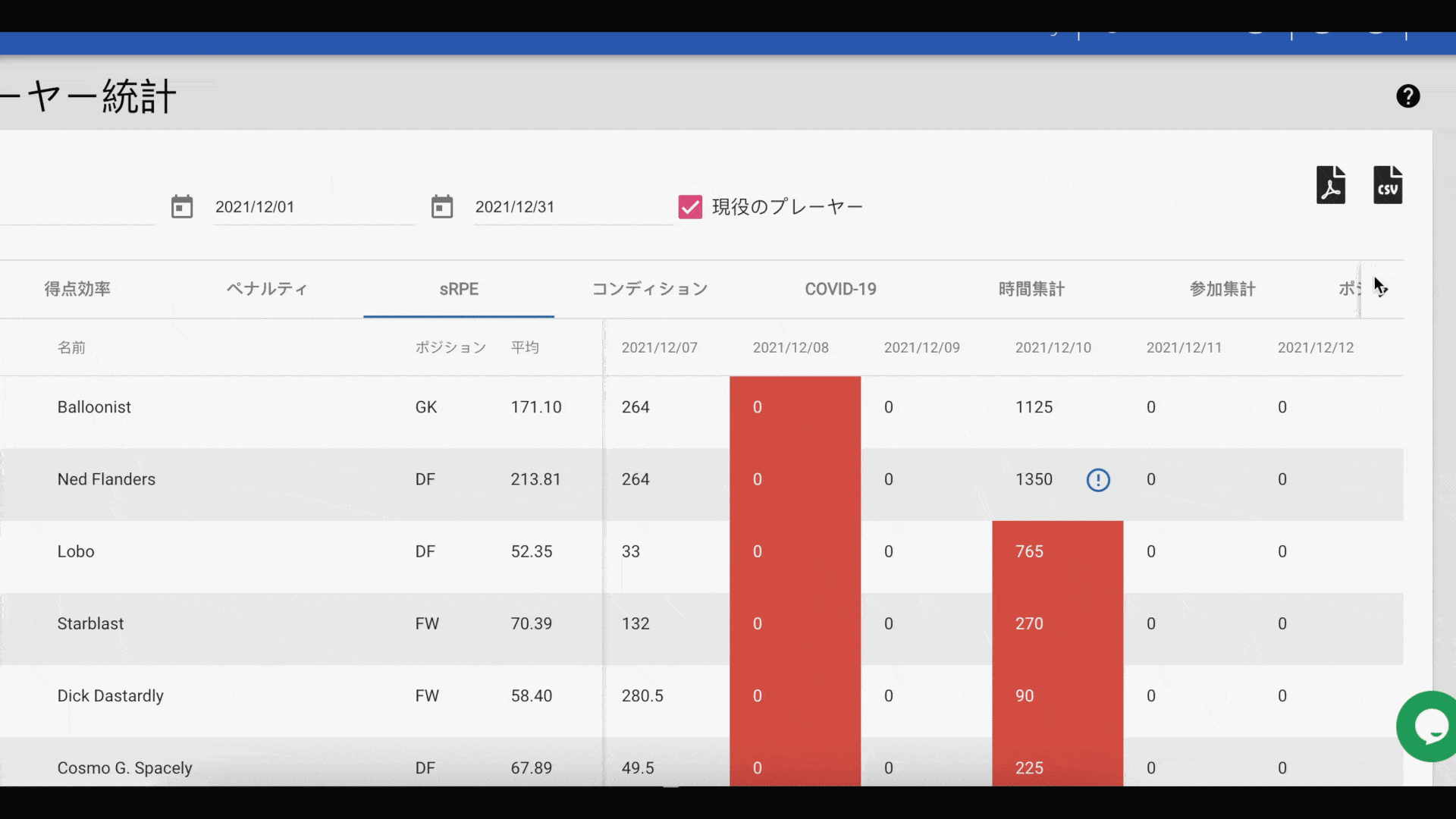 Sunbears coaching software update 2022, team statistics, training loads, sRPE, Covid tracker