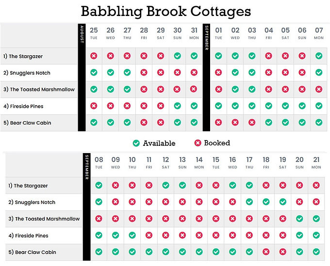 Availability calendar for babbling brook cottages