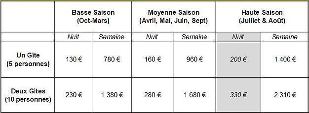 gîte tarifs 2026
