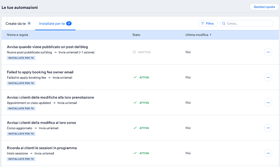 email marketing automation