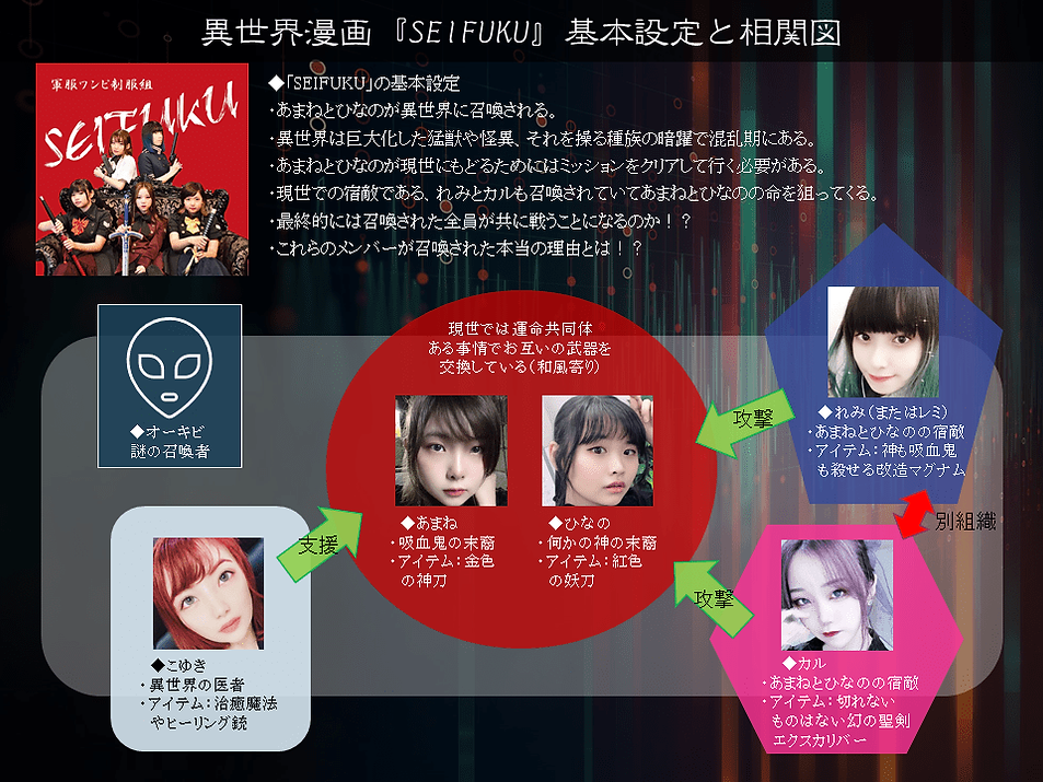 制服組漫画コンテスト基本設定と相関図-web用-min.png