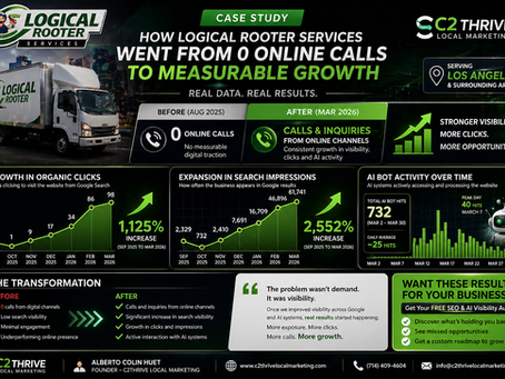 Plumber SEO Case Study Los Angeles | From 0 Calls to Real Growth