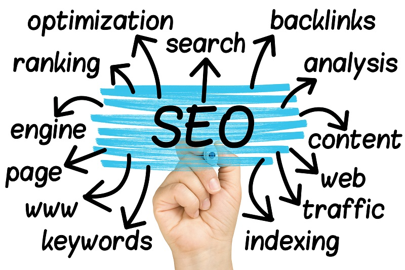SEO Techniques written on a Board.png