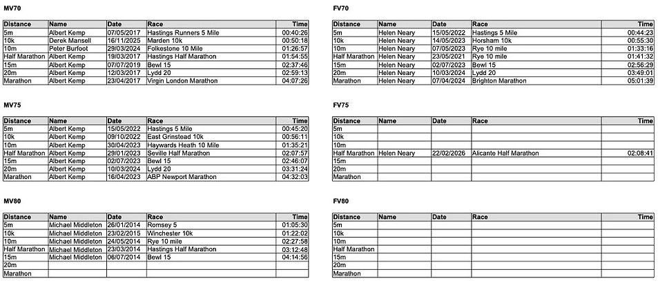 All Time Records Page 3.jpg
