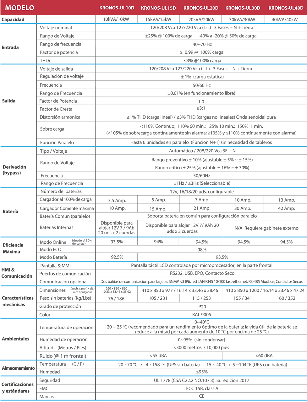 Kronos 10~40 UL-especificaciones.png