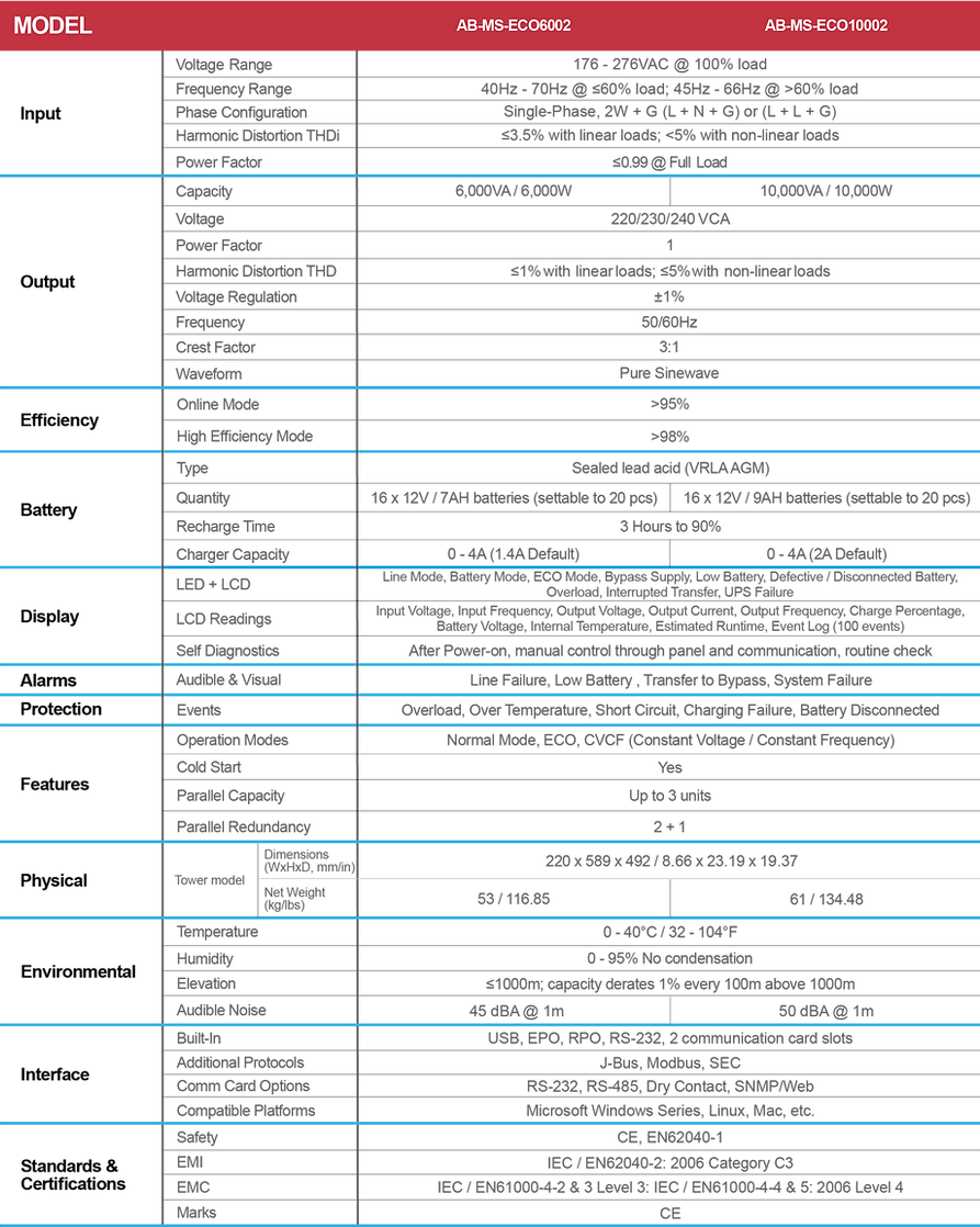 MS-ECO Tower 230V vrs1_specs.png