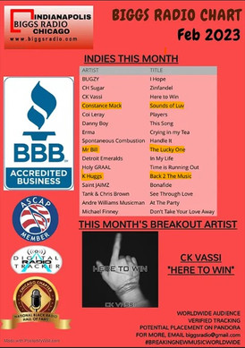 Biggs Radio Chart - Zoomiez Artists - Feb2023.jpg