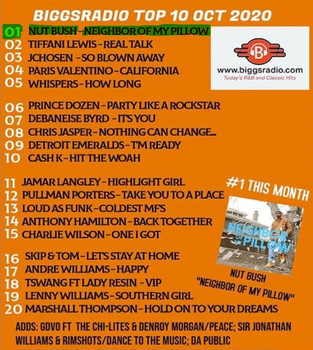 BiggsRadio - NutBush Number1.jpg