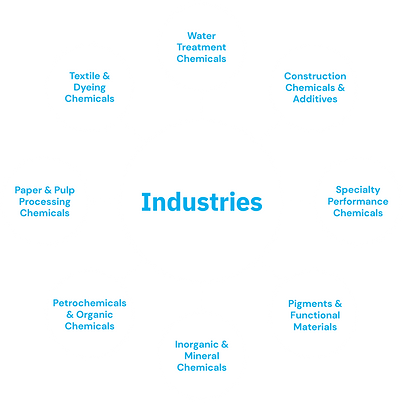 Chemical Industries