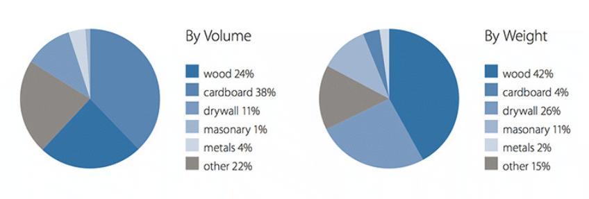 CERM-EX | Construction Waste Comparison.gif