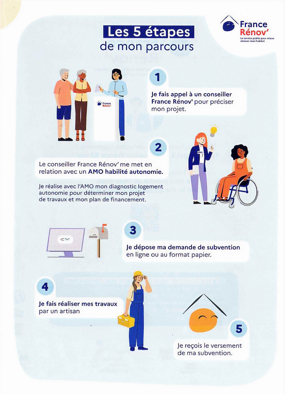 Infographie France Rénov’ présentant les 5 étapes du parcours MaPrimeAdapt’ : contacter un conseiller, diagnostic par un AMO, dépôt du dossier, réalisation des travaux, versement de la subvention.