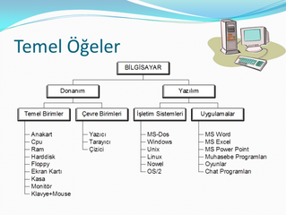BİLGİSAYAR BÖLÜMLERİ