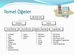 BİLGİSAYAR BÖLÜMLERİ