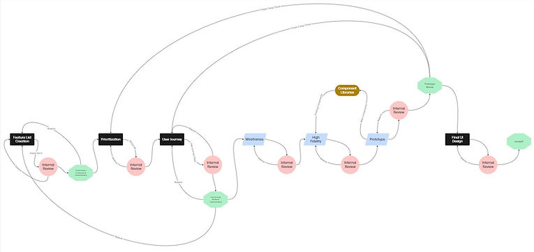 UX Design Process.jpg