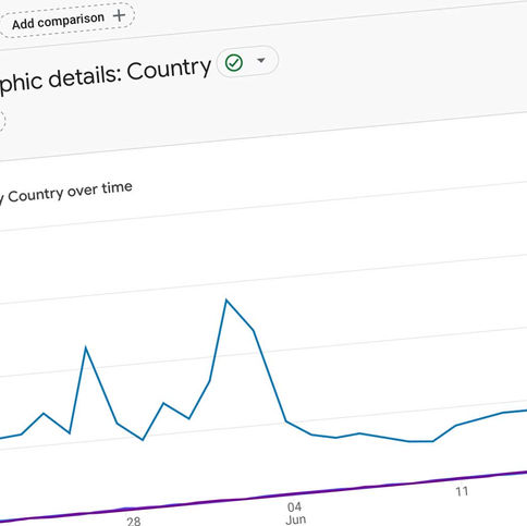Google Analytics Account Management Services