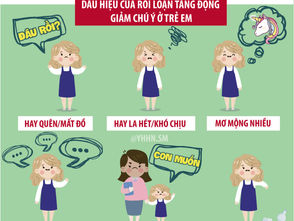 TĂNG ĐỘNG GIẢM CHÚ Ý Ở TRẺ EM