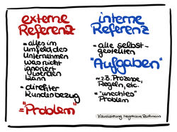 Magdalena Rathmann Organisationsentwicklung Teamentwicklung Neue Führung #LoveTheProblem.j