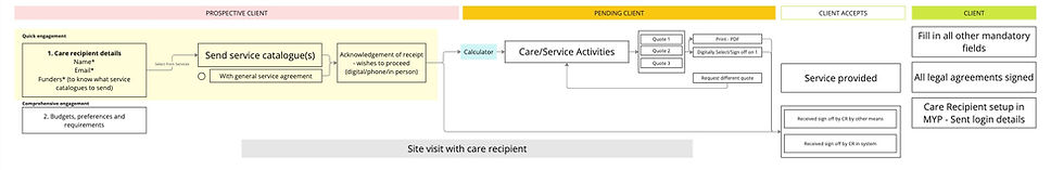 Engagement workflow.jpg