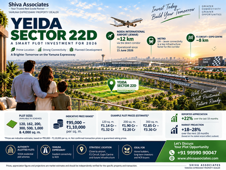 YEIDA Sector 22D plot investment guide 2026 with prices, plot sizes, airport and Yamuna Expressway connectivity