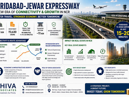 Faridabad–Jewar Expressway infographic showing 31 km route, 20-minute airport connectivity, key NCR locations, and real estate benefits near Noida International Airport.