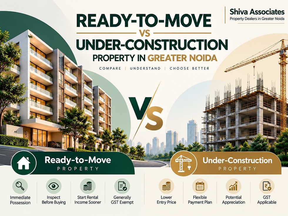 Ready-to-move vs under-construction property in Greater Noida comparison infographic by Shiva Associates, Property Dealers in Greater Noida.