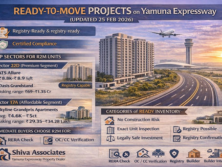 Infographic of Ready-to-Move Projects on Yamuna Expressway showing Sector 22D and Sector 17A R2M apartments, pricing ranges, registry readiness, and compliance checklist by Shiva Associates.