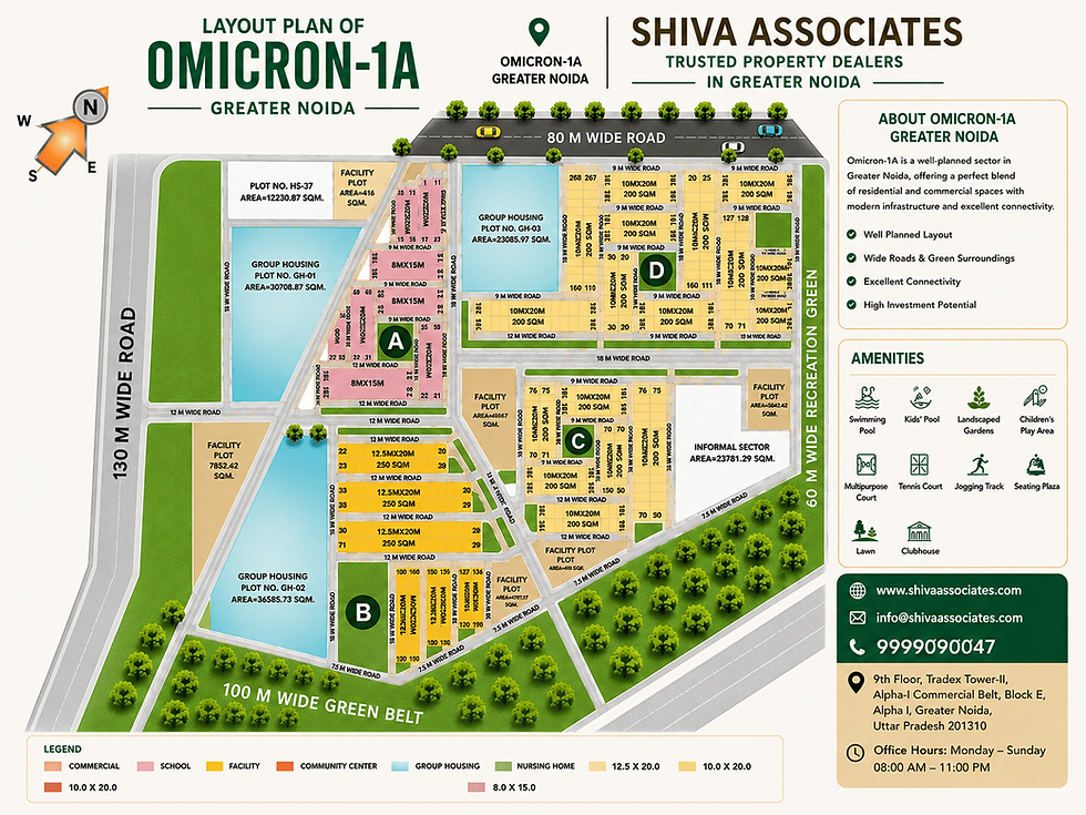 Professional layout map of Omicron-1A in Greater Noida featuring residential plots, group housing, wide roads, green belts, amenities, and contact details of Shiva Associates property dealers in Greater Noida.