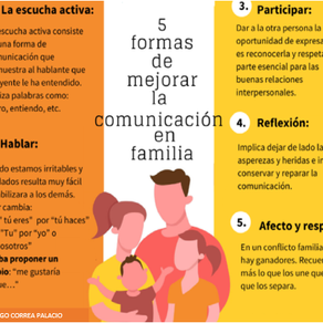 Tips Para Fomentar La Comunicación Asertiva