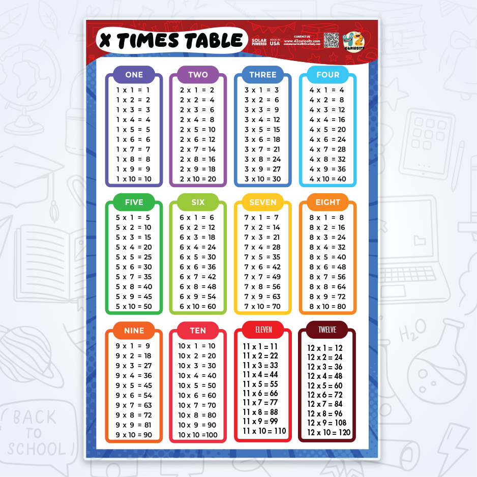 Kids Multiplication Table 24X36 Laminated Poster