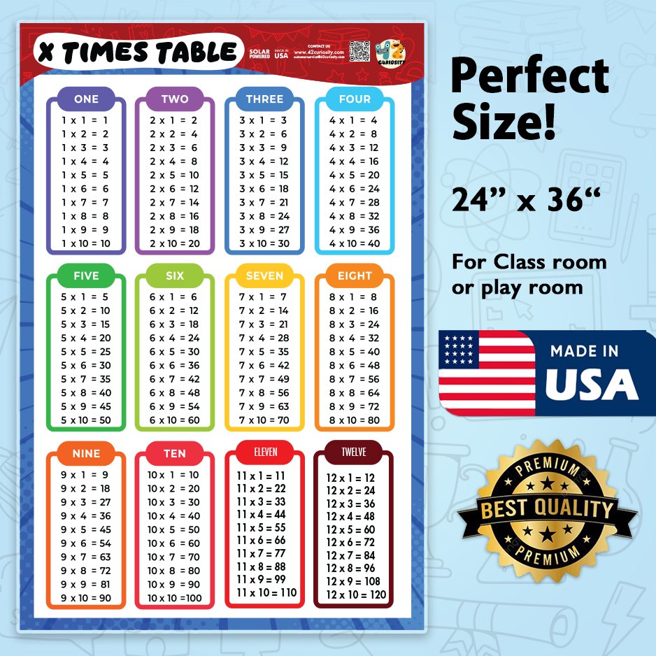 Thumbnail: Kids Multiplication Table 24X36 Laminated Poster