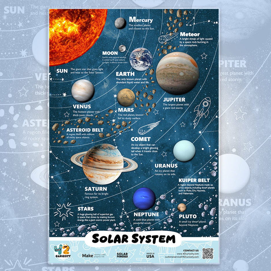Kid Solar System 24x36 Laminated Poster