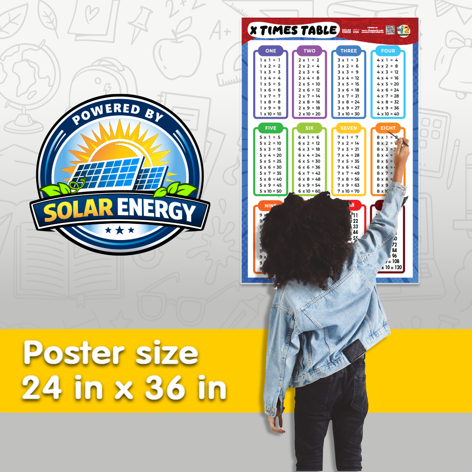 Thumbnail: Kids Multiplication Table 24X36 Laminated Poster