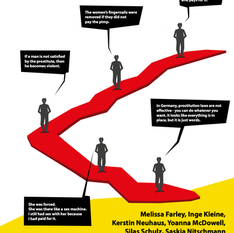 A book cover of the report done by Melissa Farley et al. in 2022.