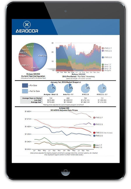 AEROCOR market value took known as AIRBASE