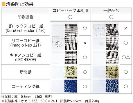 コピーセーフ印刷用汚染防止効果.jpg