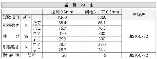 コピーセーフ印刷用各種物性.jpg