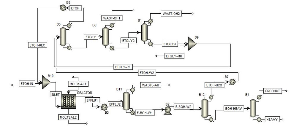 Process Schematic