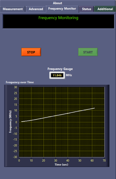 OEwaves Announces Optical Frequency Monitoring Feature for Laser Testing