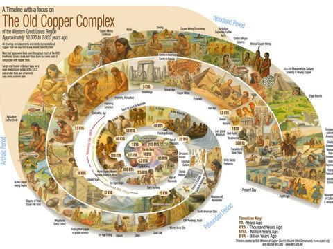 Copper Country Ancient Sites Conservancy visits