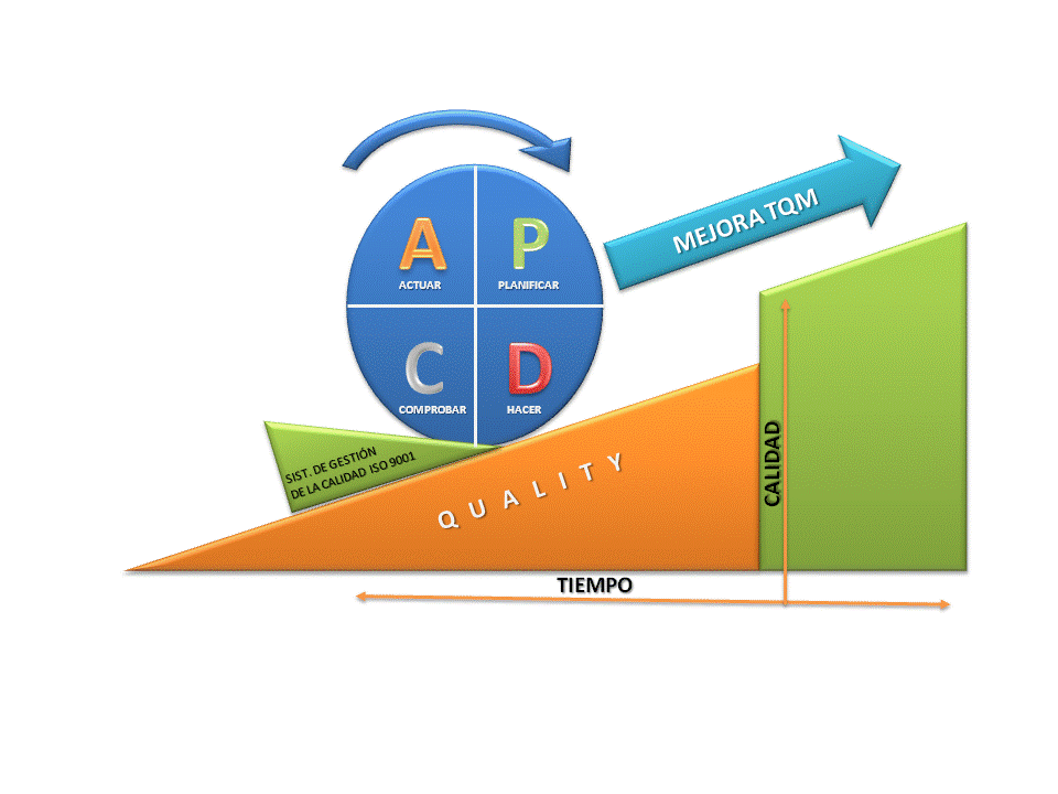 pdca1.gif