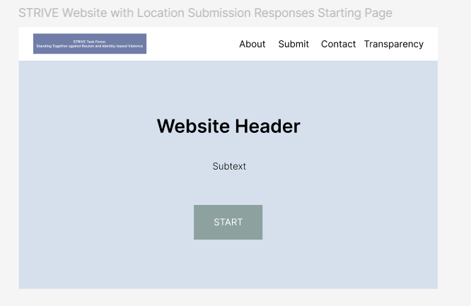 Wireframe on Figma