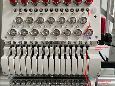 Threading your machine correctly