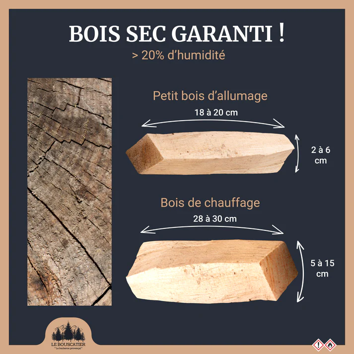 Miniature : Kit d'allumage Le Bouscatier Allumes-feu bois de chauffage, bois d’allumage